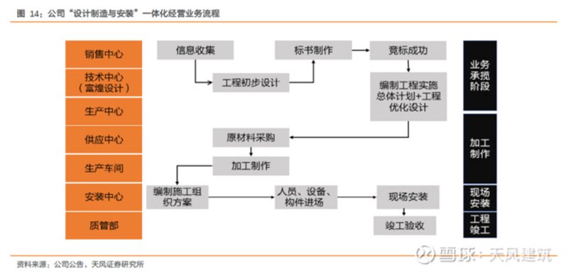 北京装修市场新趋势